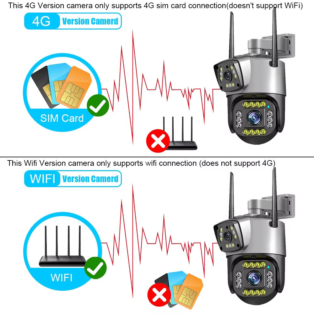 Doble Cámara Vigilancia 8MP Wifi 4G